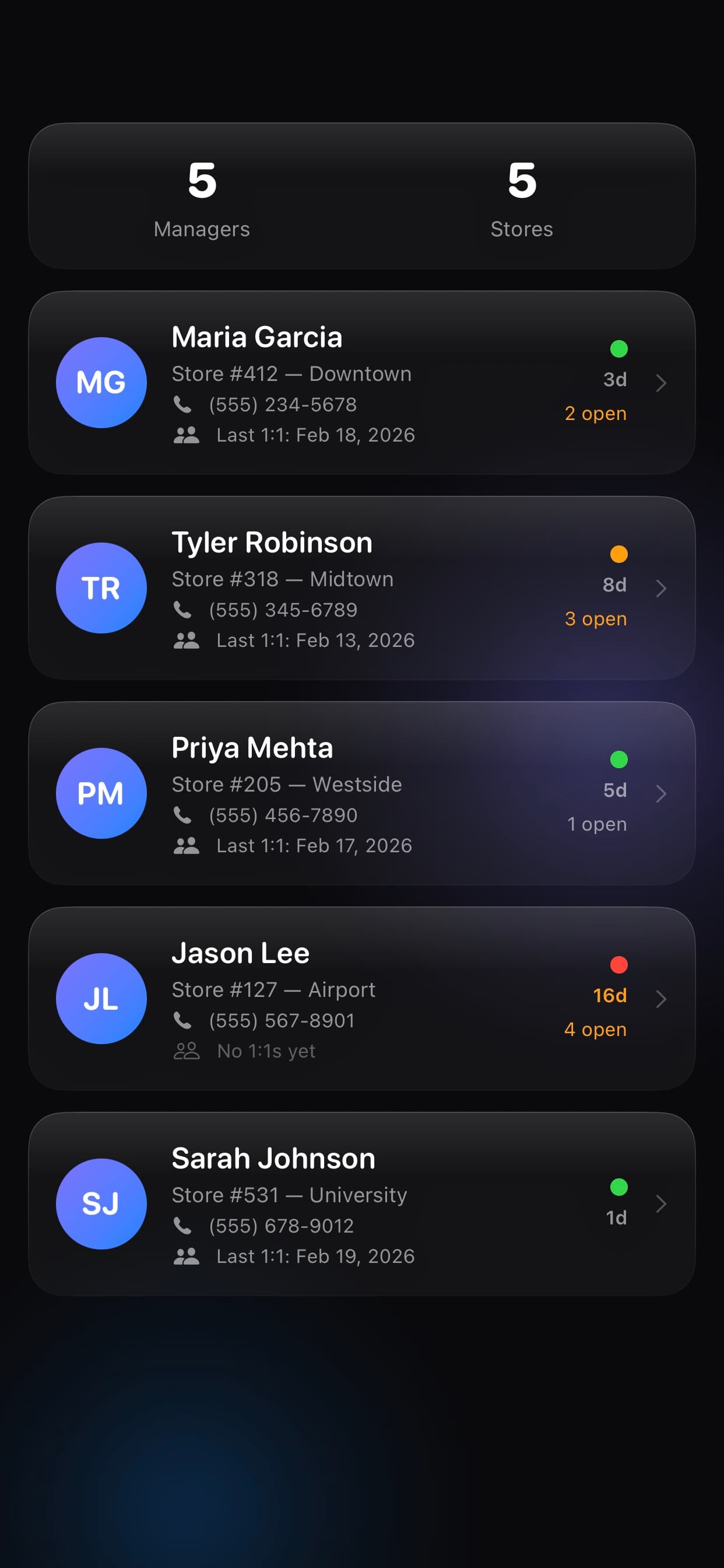 Team management with manager cards, health indicators, and commitment counts